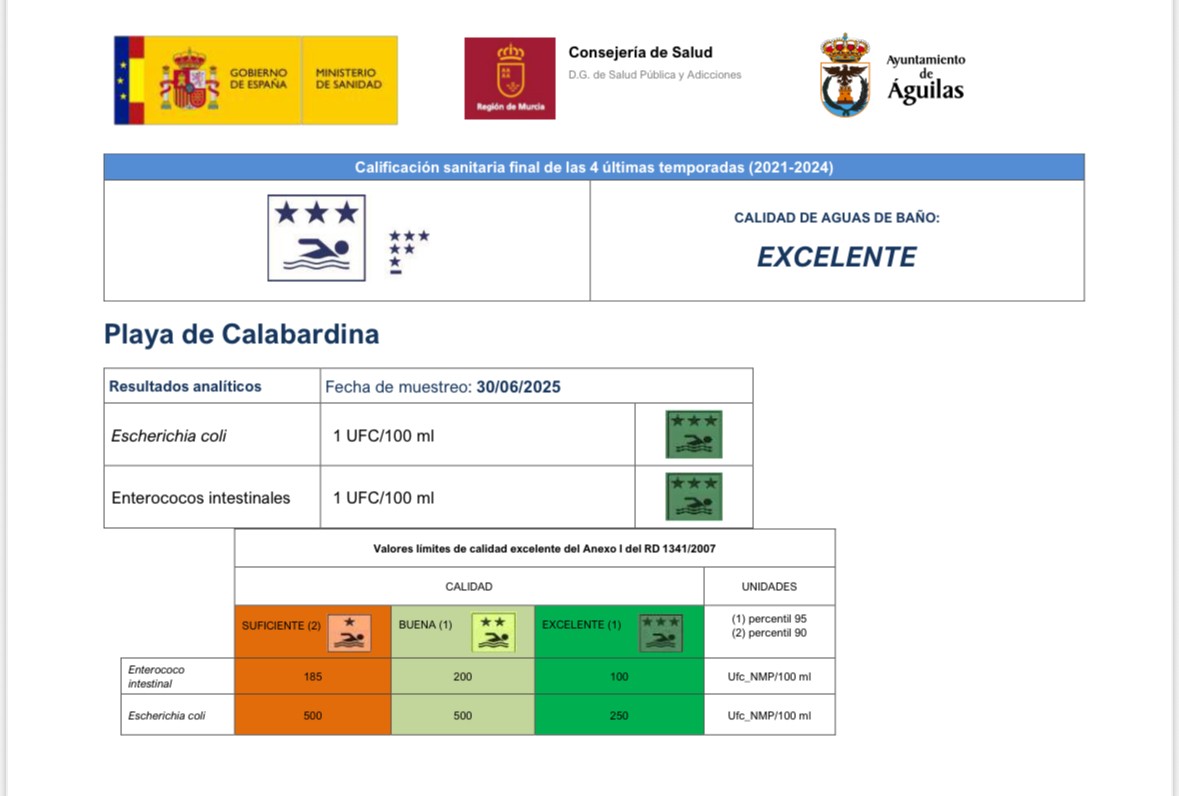 Las analíticas de calidad del agua de las playas vuelven a arrojar resultados excelentes en todas ellas