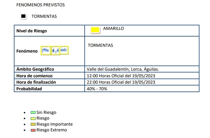 Activada la alerta amarilla por tormentas en Águilas