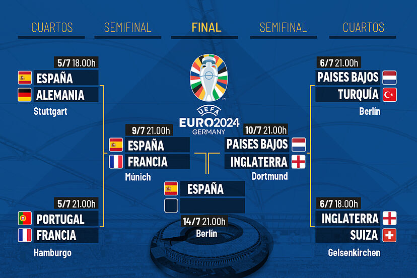 La final de la Eurocopa podrá disfrutarse en una pantalla gigante instalada en la plaza de Antonio Cortijos