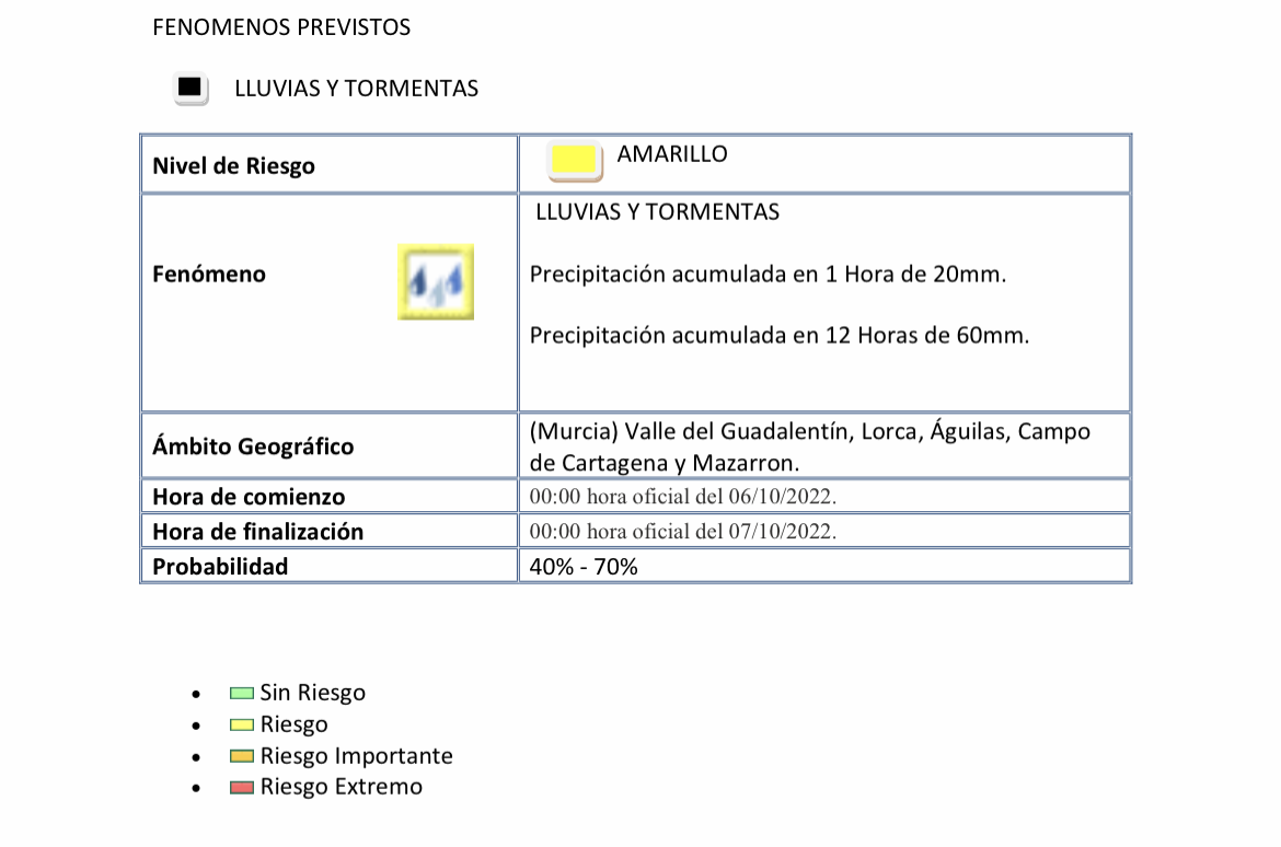 Alerta amarilla por lluvias